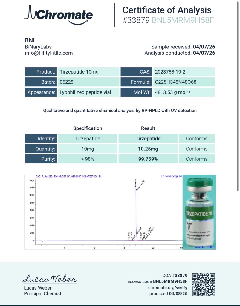 Certificate of Analysis for GLP-2 (TIRZ)